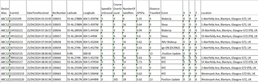 GPS Data File_ Detailed