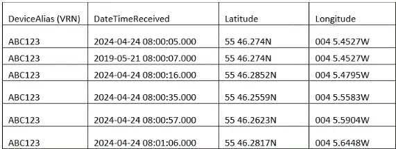 Basic GPS Data File Example