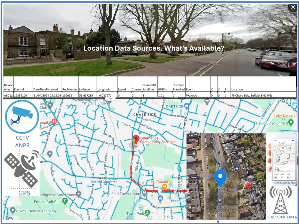 Location Data. Whats Available?