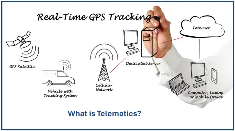 What is Telematics?