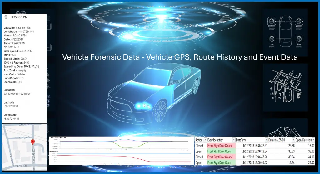 Vehicle ECU Forensics