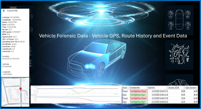 Vehicle ECU Forensics